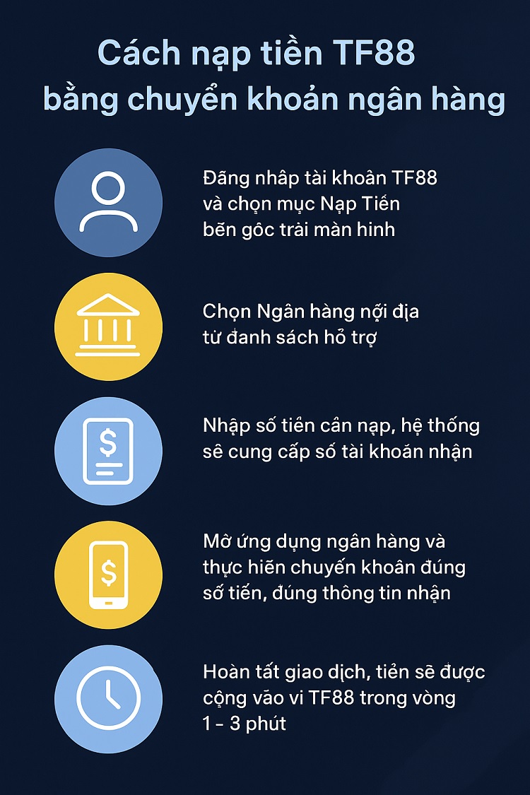 Cách nạp tiền TF88 bằng chuyển khoản ngân hàng Cách nạp tiền TF88 bằng chuyển khoản ngân hàng